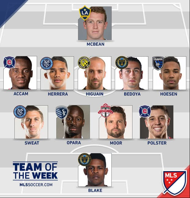 New York City FC, Philadelphia Union y Chicago Fire dominan en la 'convocatoria' del Equipo de la Semana de la MLS. (MLSsoccer.com | FutbolMLS.com)