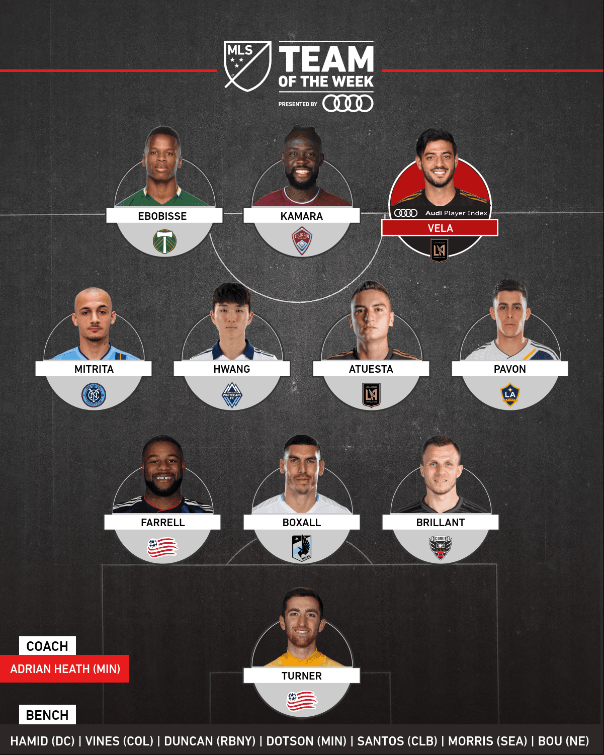 Carlos Vela y Cristian Pavón encabezan con sus goles y asistencias el Equipo Ideal de la Semana en la penúltima fecha de la temporada regular de la MLS.