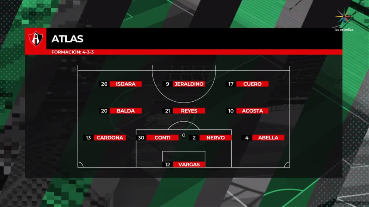 Luciano Acosta, el representante de Atlas, hizo lo que quiso con Francisco Venegas que no mostró habilidad en el futbol virtual.