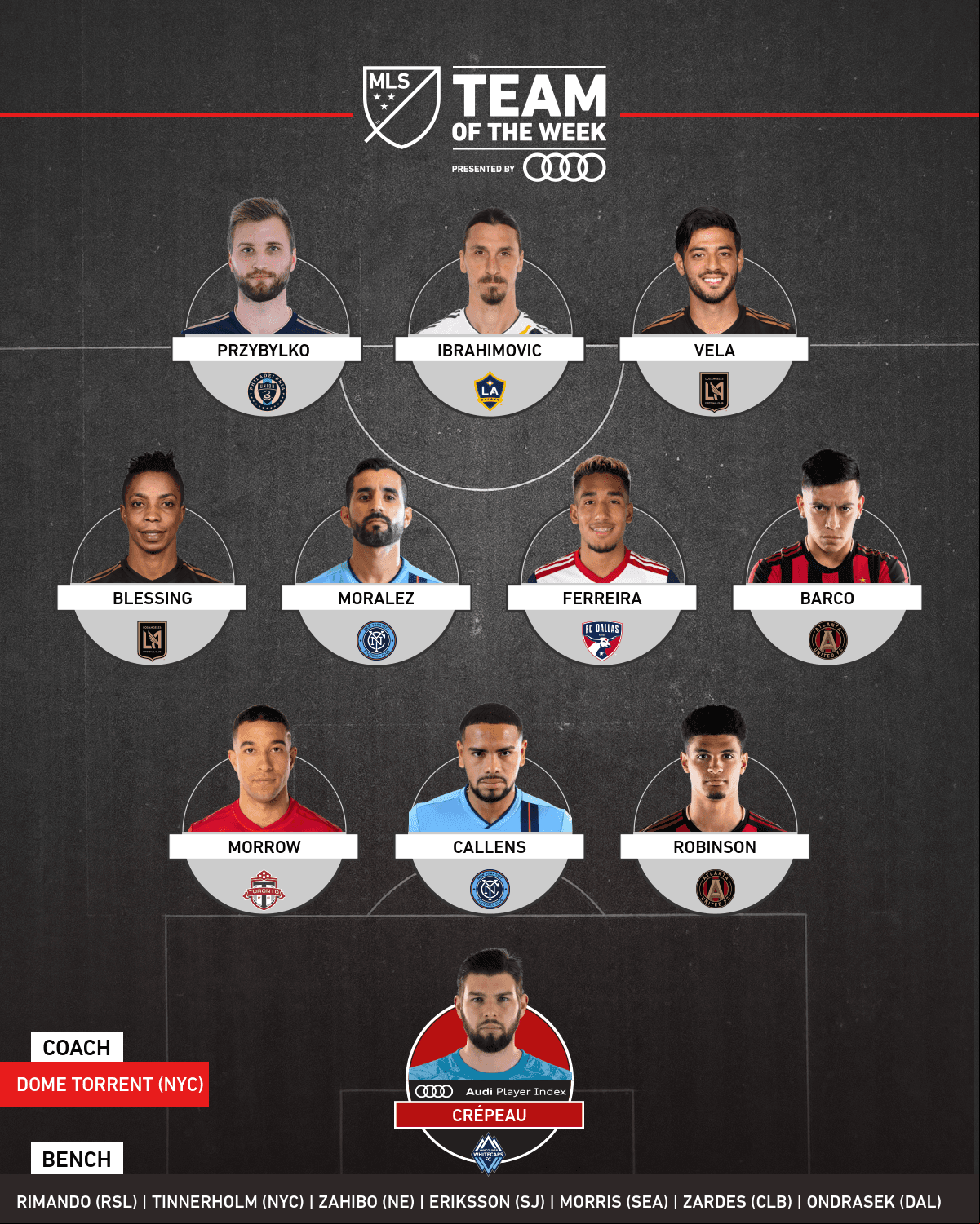 Tras la Heineken Rivalry Week, Zlatan Ibrahimovic y Carlos Vela comandan al XI ideal de Major League Soccer en la jornada 25 de la temporada regular.