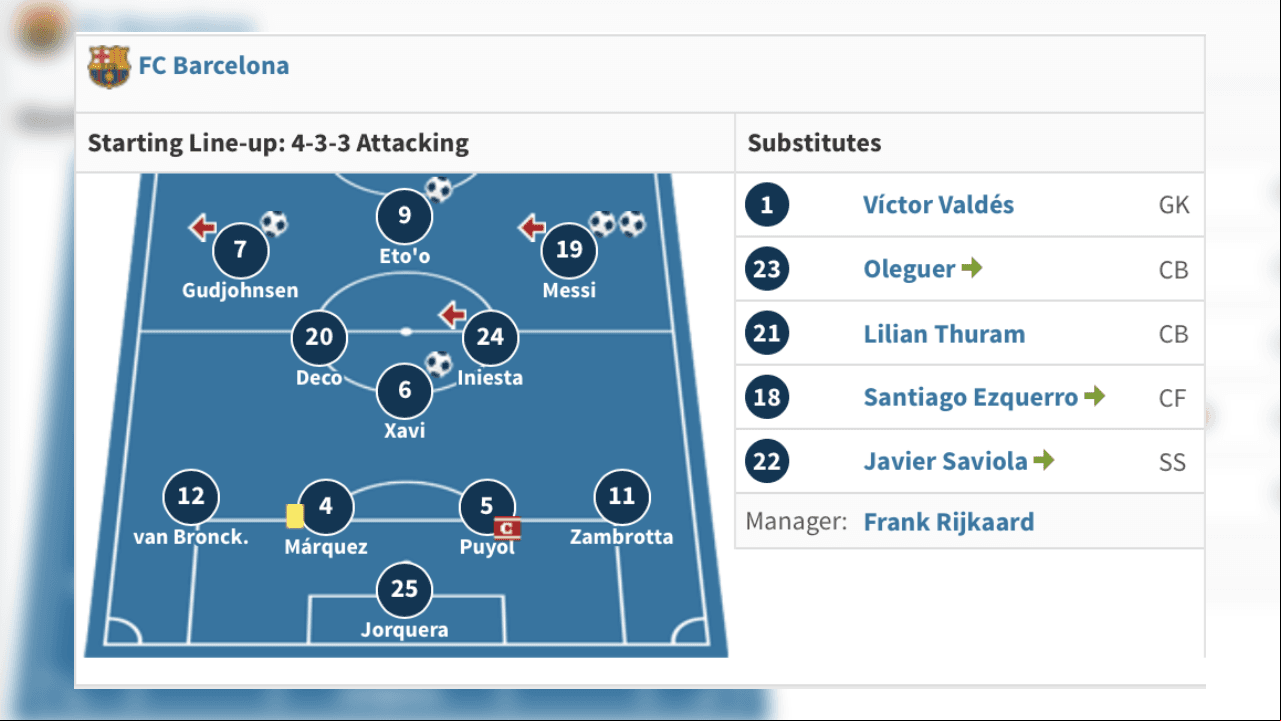 <b>Los compañeros de Messi</b>
<br>Con Rafael Márquez como líder en la defensa central, este fue el XI inicial de aquel Barcelona.